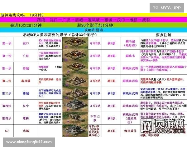 群雄争霸：三国乱世攻略大全