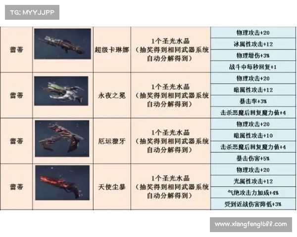 鬼泣四红魂五星武器快速获得攻略 鬼泣四红魂五星武器快速获得攻略